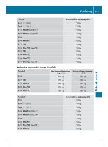 Mercedes-E-Class-W212-Kezelesi-utmutato page 443 min