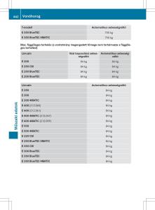 Mercedes-E-Class-W212-Kezelesi-utmutato page 444 min