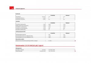 Seat-Leon-III-3-handleiding page 297 min