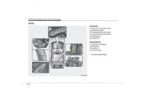 Hyundai-ix35-Tucson-II-2-Handbuch page 23 min