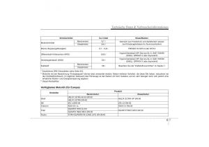 Hyundai-ix35-Tucson-II-2-Handbuch page 624 min