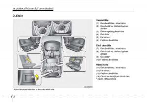 Hyundai-ix20-Kezelesi-utmutato page 24 min