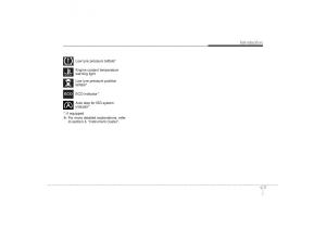 Hyundai-ix35-Tucson-II-2-owners-manual page 12 min