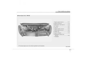Hyundai-ix35-Tucson-II-2-owners-manual page 17 min