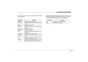 Hyundai-ix35-Tucson-II-2-owners-manual page 336 min