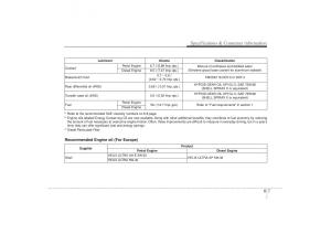 Hyundai-ix35-Tucson-II-2-owners-manual page 546 min