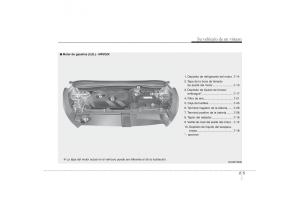 Hyundai-ix35-Tucson-II-2-manual-del-propietario page 18 min