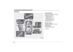 Hyundai-ix35-Tucson-II-2-manual-del-propietario page 22 min