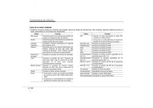 -Hyundai-ix35-Hyundai-ix35-Tucson-II-2-manual-del-propietario page 277 min