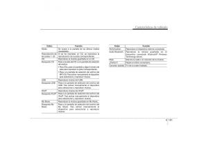 -Hyundai-ix35-Hyundai-ix35-Tucson-II-2-manual-del-propietario page 278 min