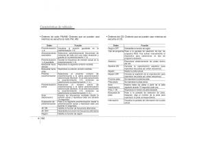 -Hyundai-ix35-Hyundai-ix35-Tucson-II-2-manual-del-propietario page 279 min