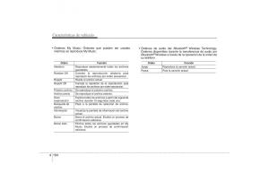 -Hyundai-ix35-Hyundai-ix35-Tucson-II-2-manual-del-propietario page 281 min