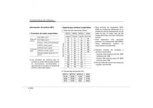 -Hyundai-ix35-Hyundai-ix35-Tucson-II-2-manual-del-propietario page 291 min