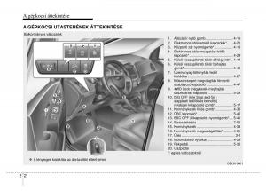 Hyundai-ix35-Tucson-II-2-Kezelesi-utmutato page 18 min