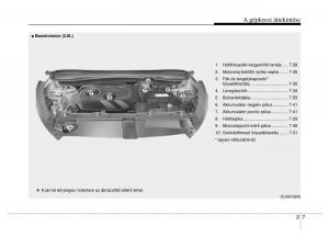 Hyundai-ix35-Tucson-II-2-Kezelesi-utmutato page 23 min
