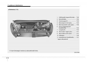 Hyundai-ix35-Tucson-II-2-Kezelesi-utmutato page 24 min