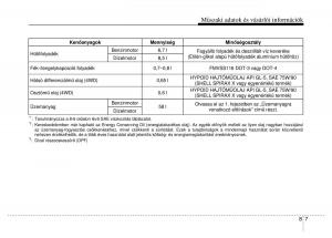 Hyundai-ix35-Tucson-II-2-Kezelesi-utmutato page 567 min