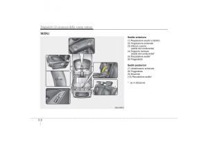 Hyundai-ix35-Tucson-II-2-manuale-del-proprietario page 22 min