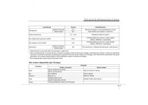 Hyundai-ix35-Tucson-II-2-manuale-del-proprietario page 594 min