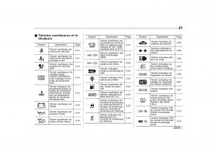 manual--Subaru-Outback-Legacy-IV-4-manuel-du-proprietaire page 24 min