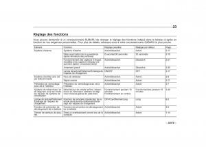 manual--Subaru-Outback-Legacy-IV-4-manuel-du-proprietaire page 26 min