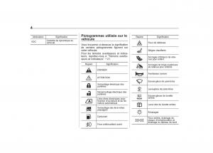 manual--Subaru-Outback-Legacy-IV-4-manuel-du-proprietaire page 7 min