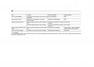 Subaru-Outback-Legacy-V-5-owners-manual page 27 min