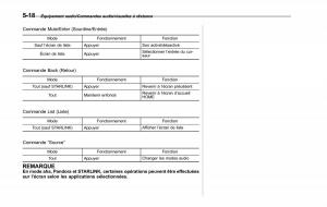 Subaru-Outback-Legacy-V-5-manuel-du-proprietaire page 269 min