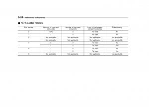 Subaru-Tribeca-owners-manual page 159 min