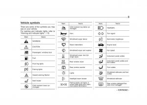 Subaru-Tribeca-owners-manual page 6 min