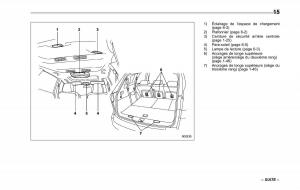 Subaru-Tribeca-manuel-du-proprietaire page 19 min