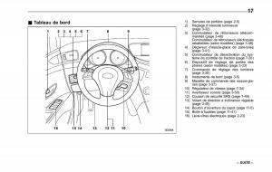 Subaru-Tribeca-manuel-du-proprietaire page 21 min