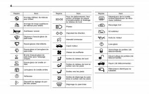 Subaru-Tribeca-manuel-du-proprietaire page 8 min