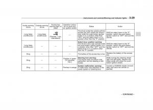 Subaru-XV-Crosstrek-owners-manual page 170 min