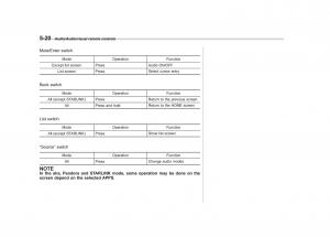 Subaru-XV-Crosstrek-owners-manual page 287 min