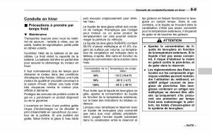 Subaru-XV-Crosstrek-manuel-du-proprietaire page 497 min