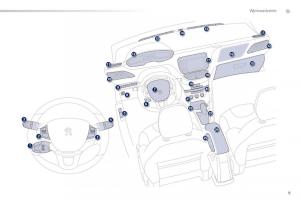 Peugeot-208-instrukcja-obslugi page 11 min