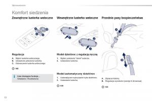 Peugeot-208-instrukcja-obslugi page 14 min