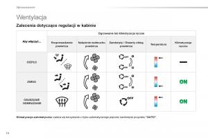 Peugeot-208-instrukcja-obslugi page 16 min