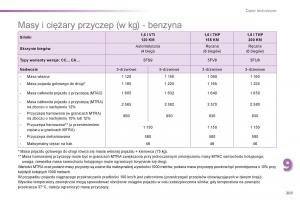 Peugeot-208-instrukcja-obslugi page 207 min