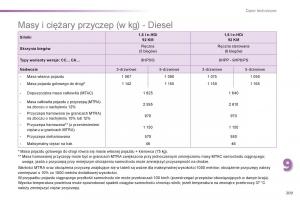 Peugeot-208-instrukcja-obslugi page 211 min