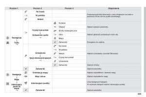 Peugeot-208-instrukcja-obslugi page 225 min