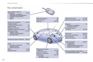Peugeot-208-instrukcja-obslugi page 320 min