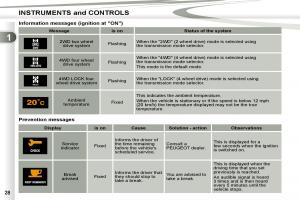 Peugeot-4007-owners-manual page 10 min