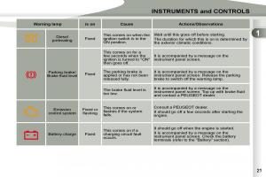 Peugeot-4007-owners-manual page 3 min