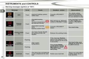 Peugeot-4007-owners-manual page 6 min