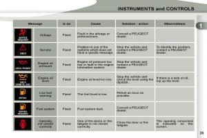 Peugeot-4007-owners-manual page 7 min