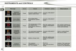 Peugeot-4007-owners-manual page 8 min