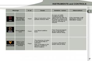 Peugeot-4007-owners-manual page 9 min