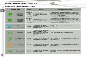 Peugeot-4007-owners-manual page 2 min